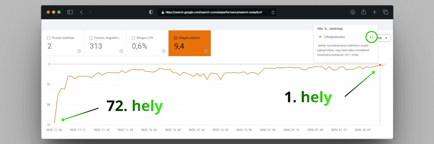 A Ventoora.hu SEO teljesítménye a Google Search Console-ban